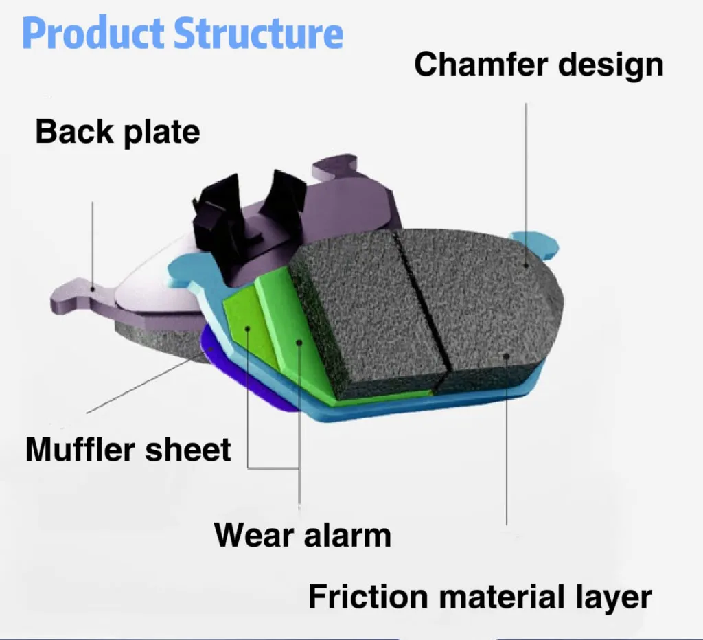 SDCX D1184 Auto Brake Pads Manufacturers Wholesale Car Ceramic Brakes Pad  For Toyota Pastilla De Freno