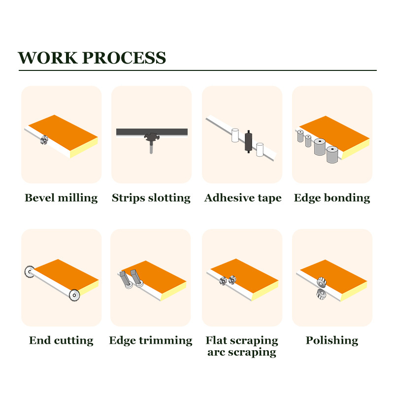 cabinet pvc automatic edge banding machine bevel automatic for sale end trimming buffing eva and pur glue