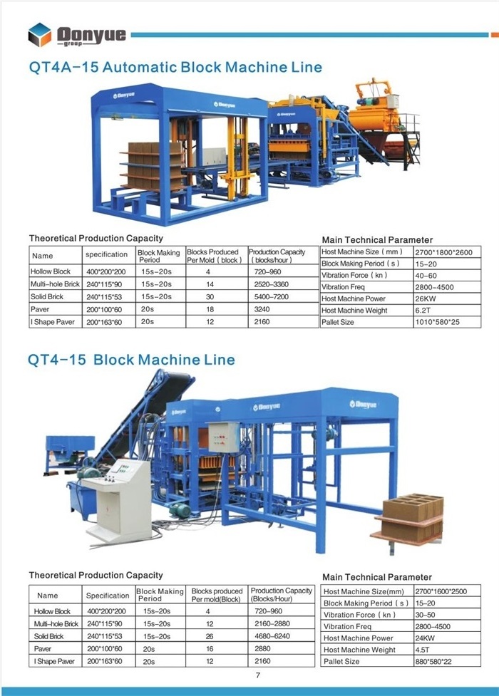 automatic brick making machine block machine offers brick press machine