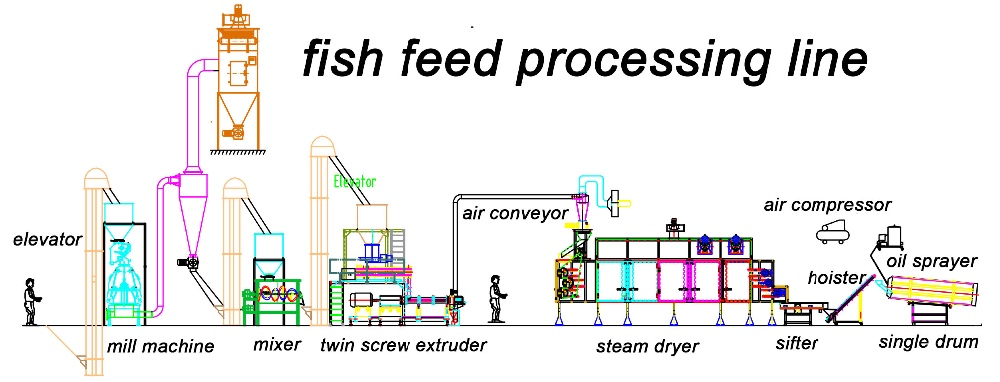 extruder for floating food fish pallet stainless steel sinking aquatic trout fish feed production line machinery machine