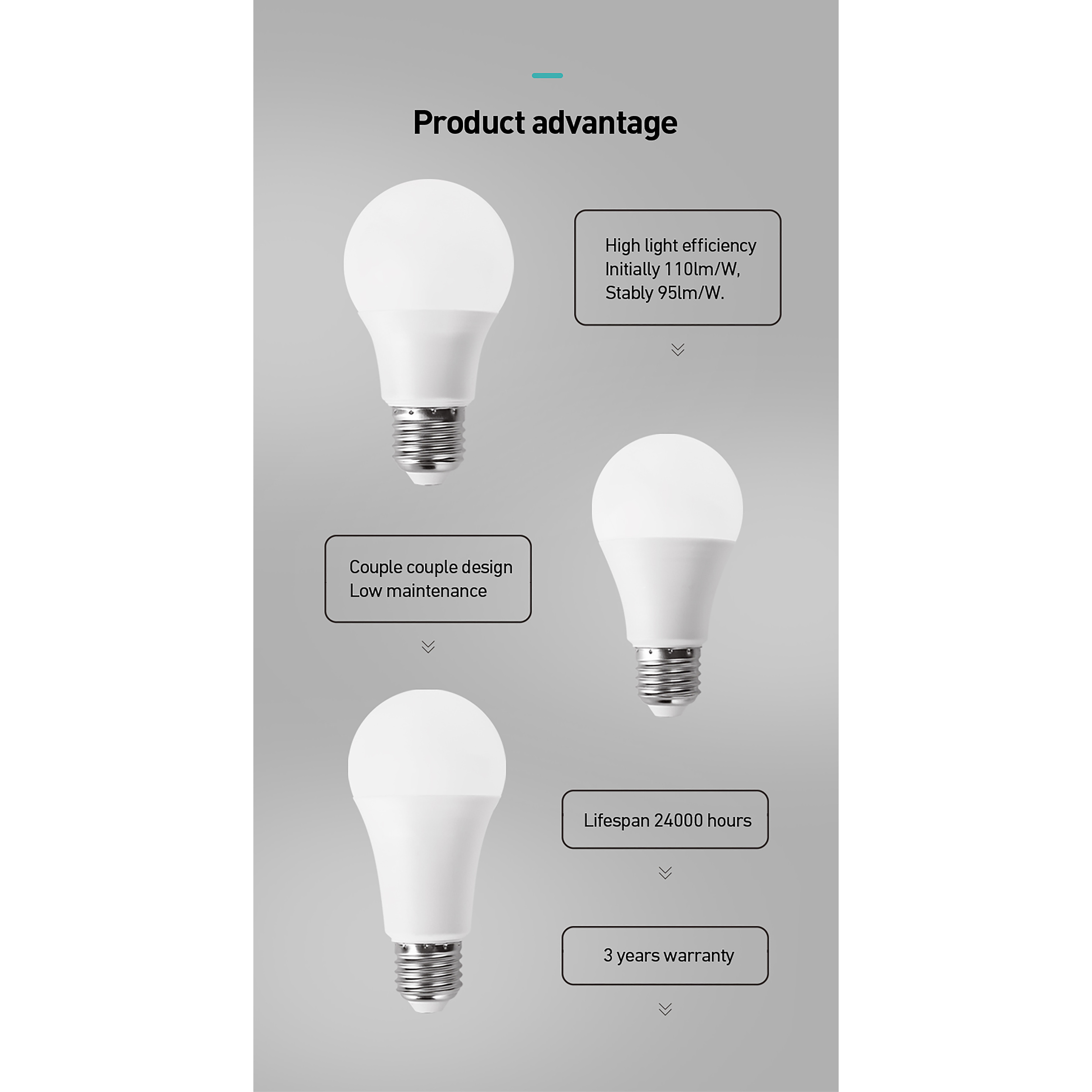 E26 E27 B22 LED BULB Light Led Globe Bulb SMD2835 Electrical Accessories Bulbs White Futina A60 Low Volt AC/DC 12-24V 2 Years