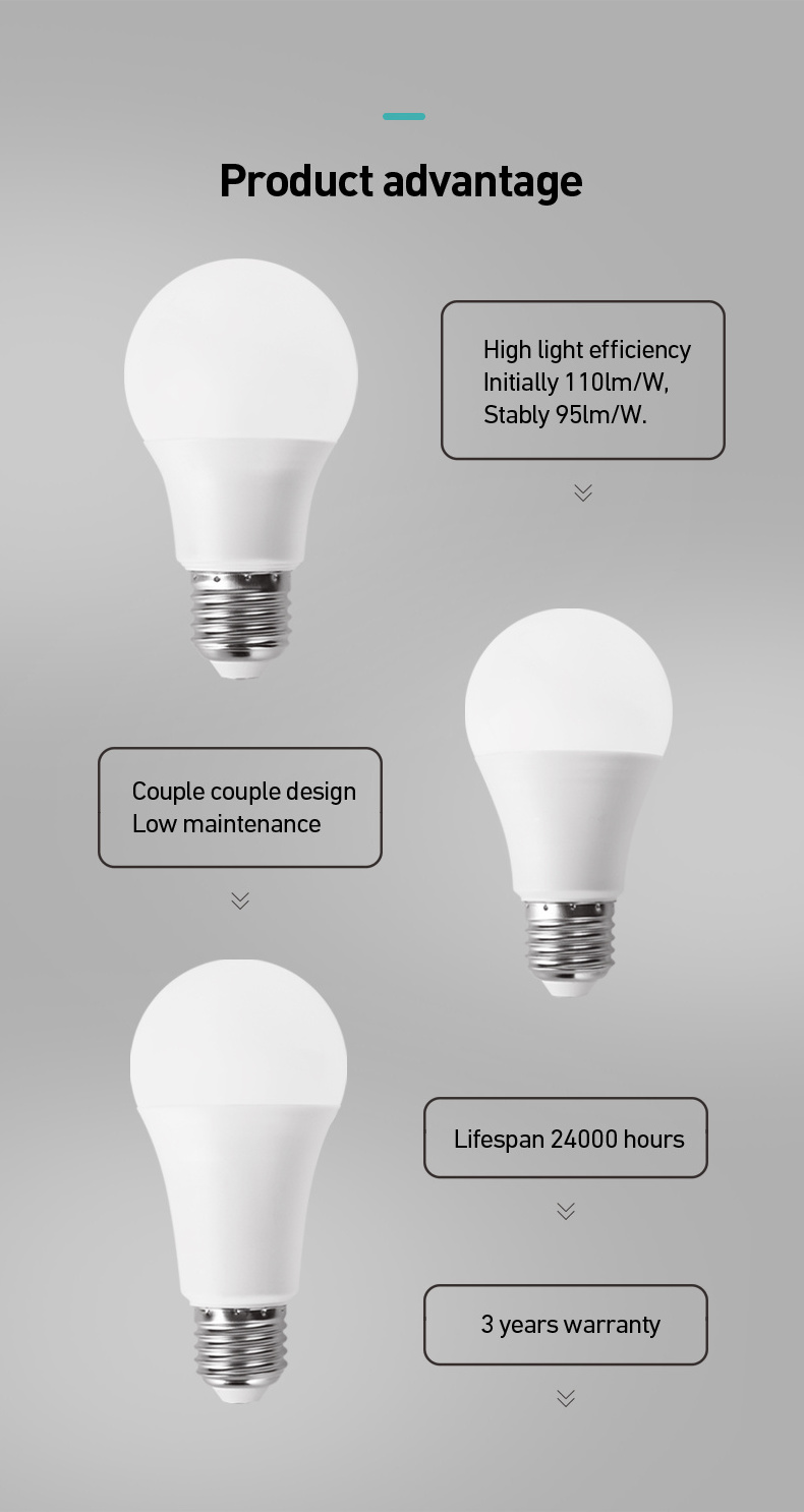 Futina High Quality E27 B22 SKD High Power Good Price LED Bulb High Lumen LED Light Bulb A60 3W 5W 7W 9W 6500k AC SMD2835 0 - 65