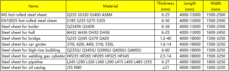 Hot Rolled ASTM A512 A572 Gr50 A36 St37 S45c St52 Ss400 S355jr S3554140 Carbon Alloy Steel Plate