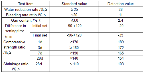 Low Price Polycarboxylate Superplasticizer Liquid Concrete Admixtures for Construction Top Chemical Auxiliary Product