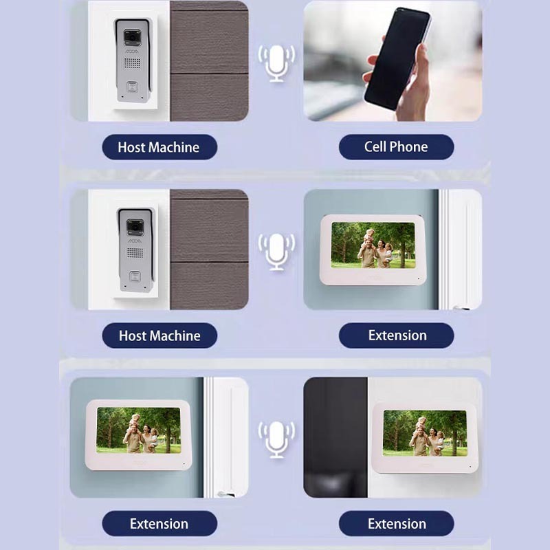 7 inch Mobile Phone Video Door Phone HD Intercom System Screen Monitor Door Entry System