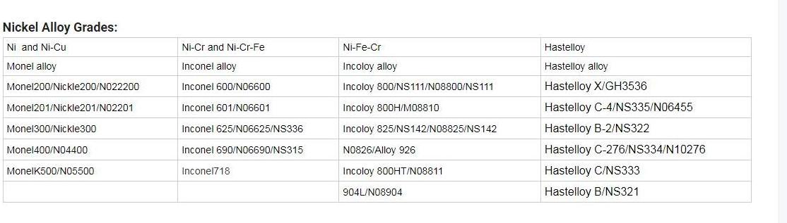 Alloy B2 B3  Round Bar Hastelloy C-276 C22 Inconel 625 718 X-750 Round Rod Monel 400 K500 Forging Bar