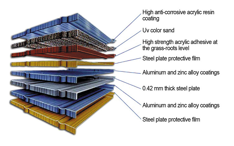 Coated Roofing Sheet in Ghana SGS Certificate Color Steel Roofing Price List Philippines Stone Bent Tiles