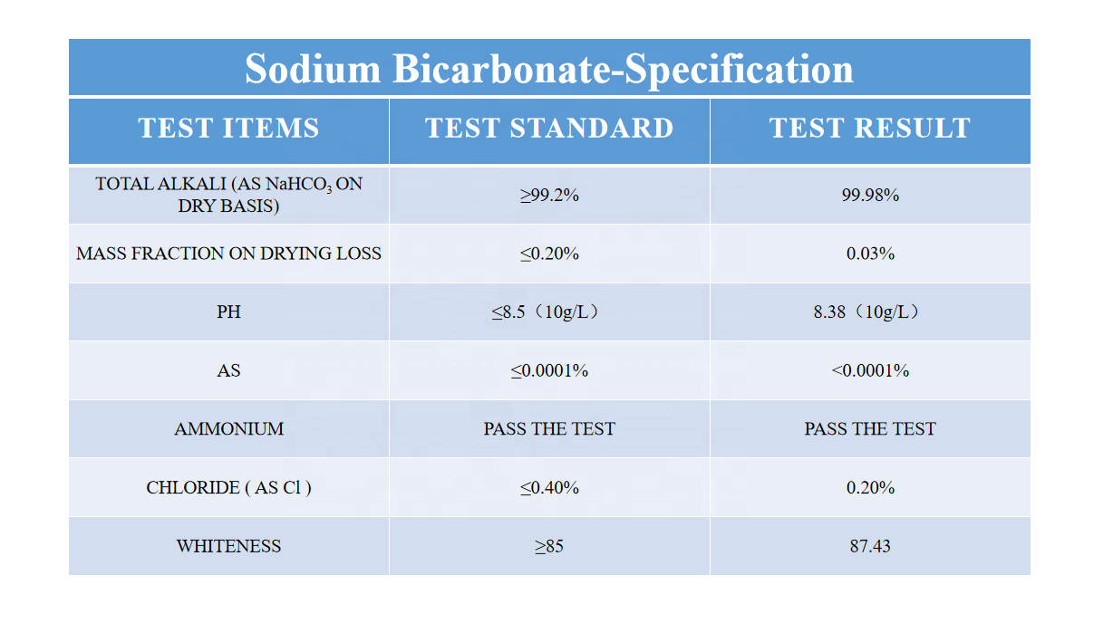 Bicarbonate De Sodium Bicarbonate Of Sodium Baking Soda Food Grade Sodium Bicarbonate 25Kg Malan Feed Grade Manufacture