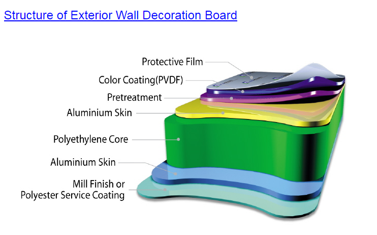 3mm 4mm thickness acp aluminium composite panel wood finish aluminium composite panel