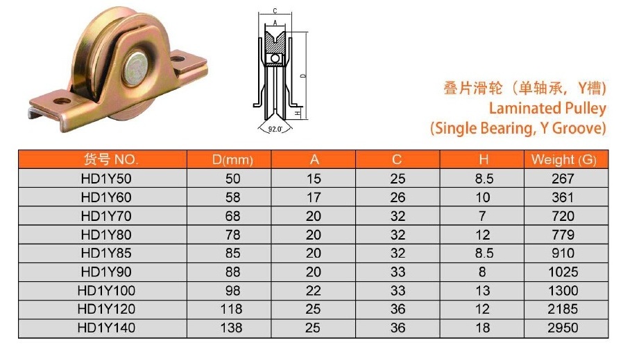 Laminated pulley, single bearing, Y Groove U groove V groove Sliding Gate Hardware bearings Wheel Pulley for garage sliding door