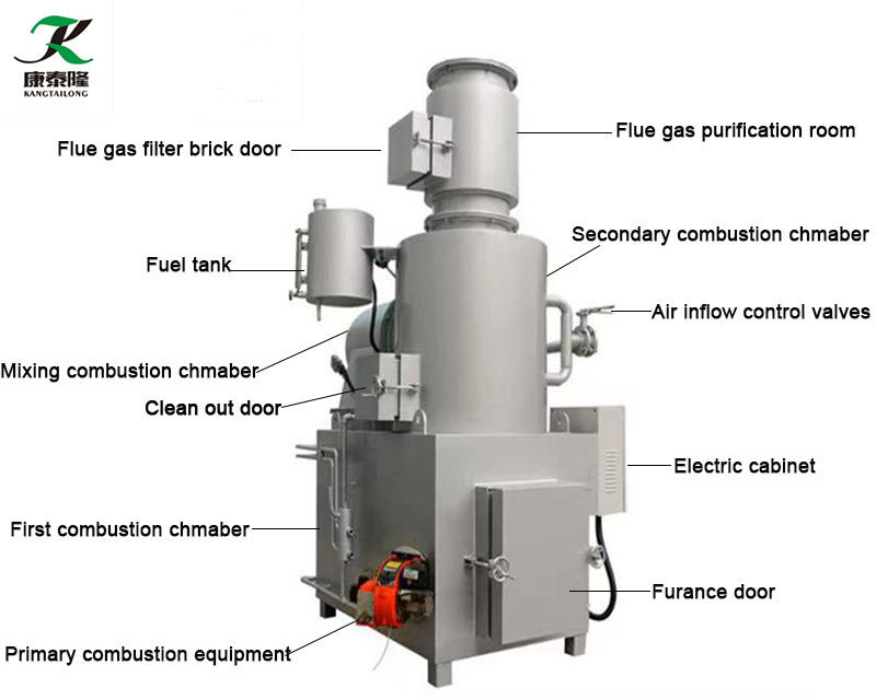 Smokeless and odorless medical waste cremation incinerator for sale