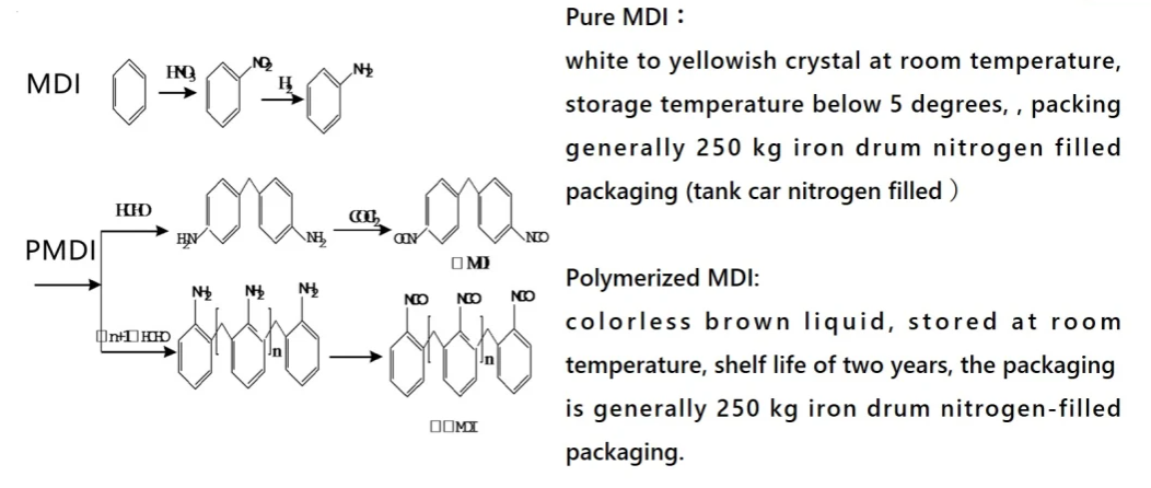 Wanhua MDI PM-200 with Competitive Price Polyether polyol Open/closed Cell Polyurethane Spray Foam