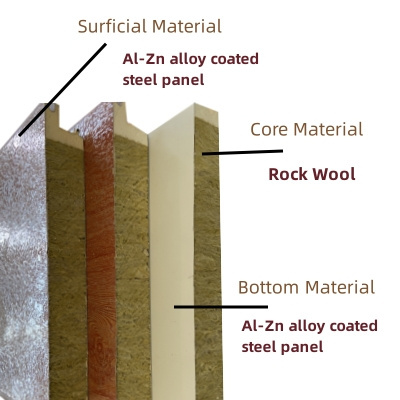 Fireproof heat preservation sound insulation rock wool sandwich panel exterior wall siding rock wool board panels