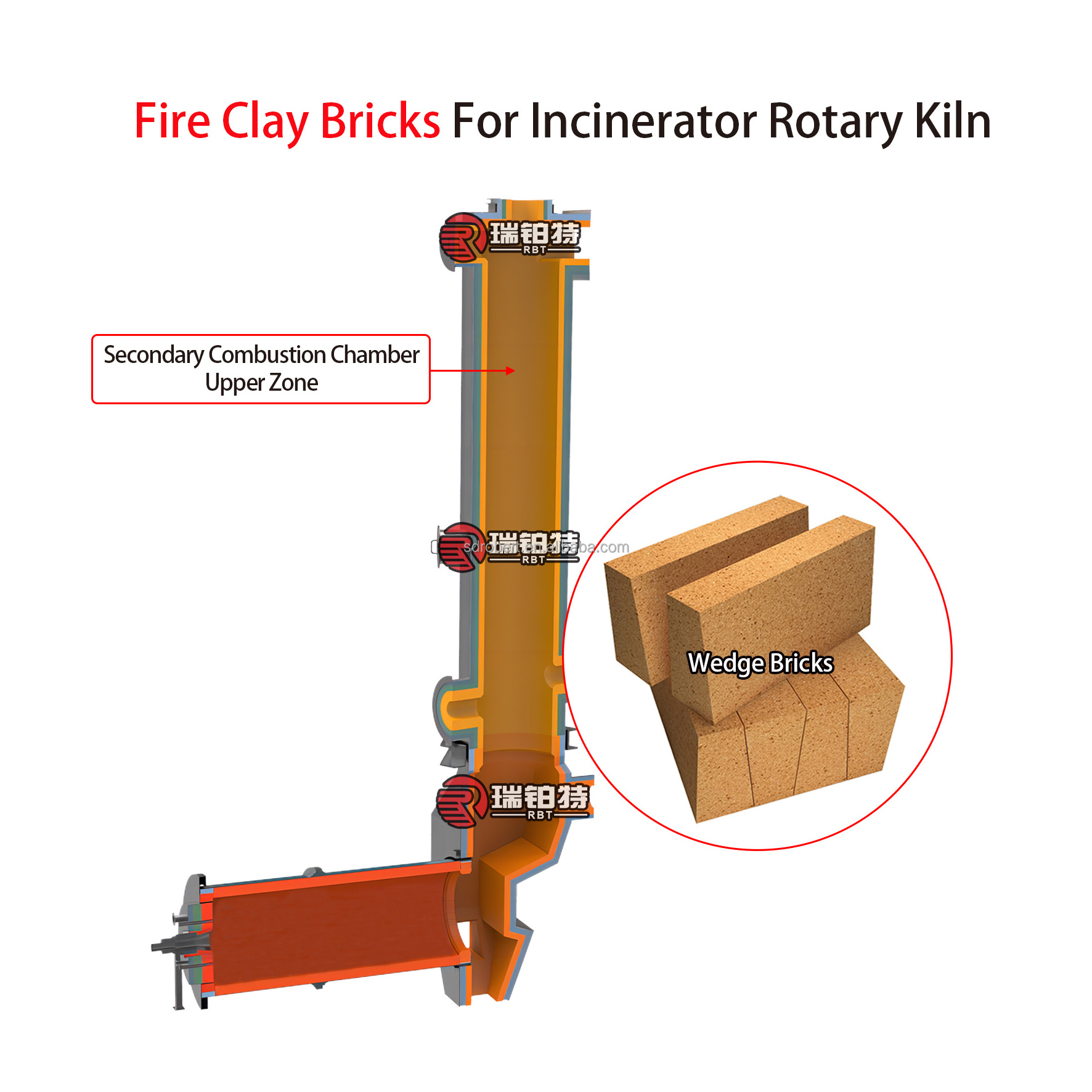 Industry kiln Customized Size Fire Resistant Refractory Clay Brick