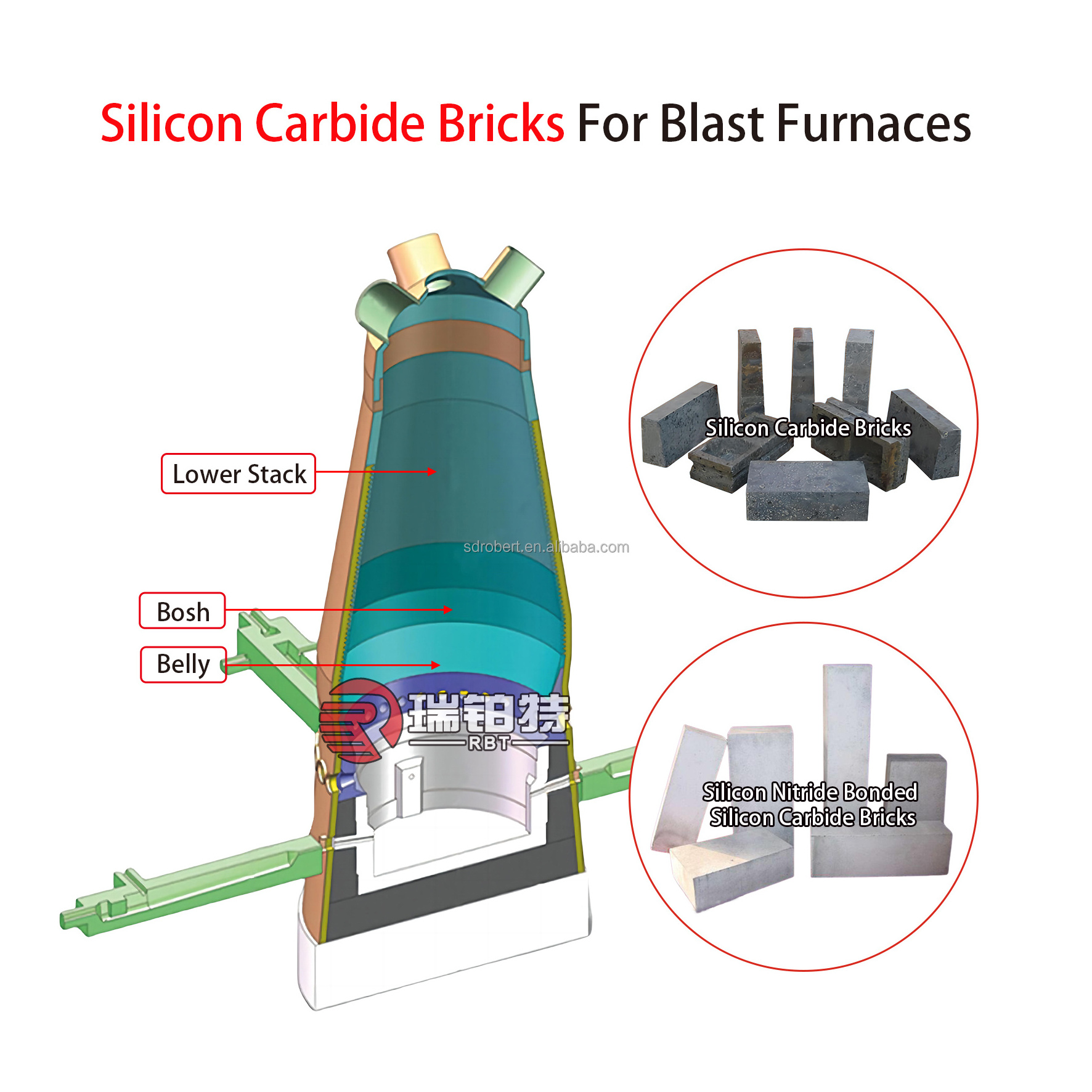 Si3N4 Sintered SiC Brick And Silicon Carbide Brick For Steel Reheating Furnace