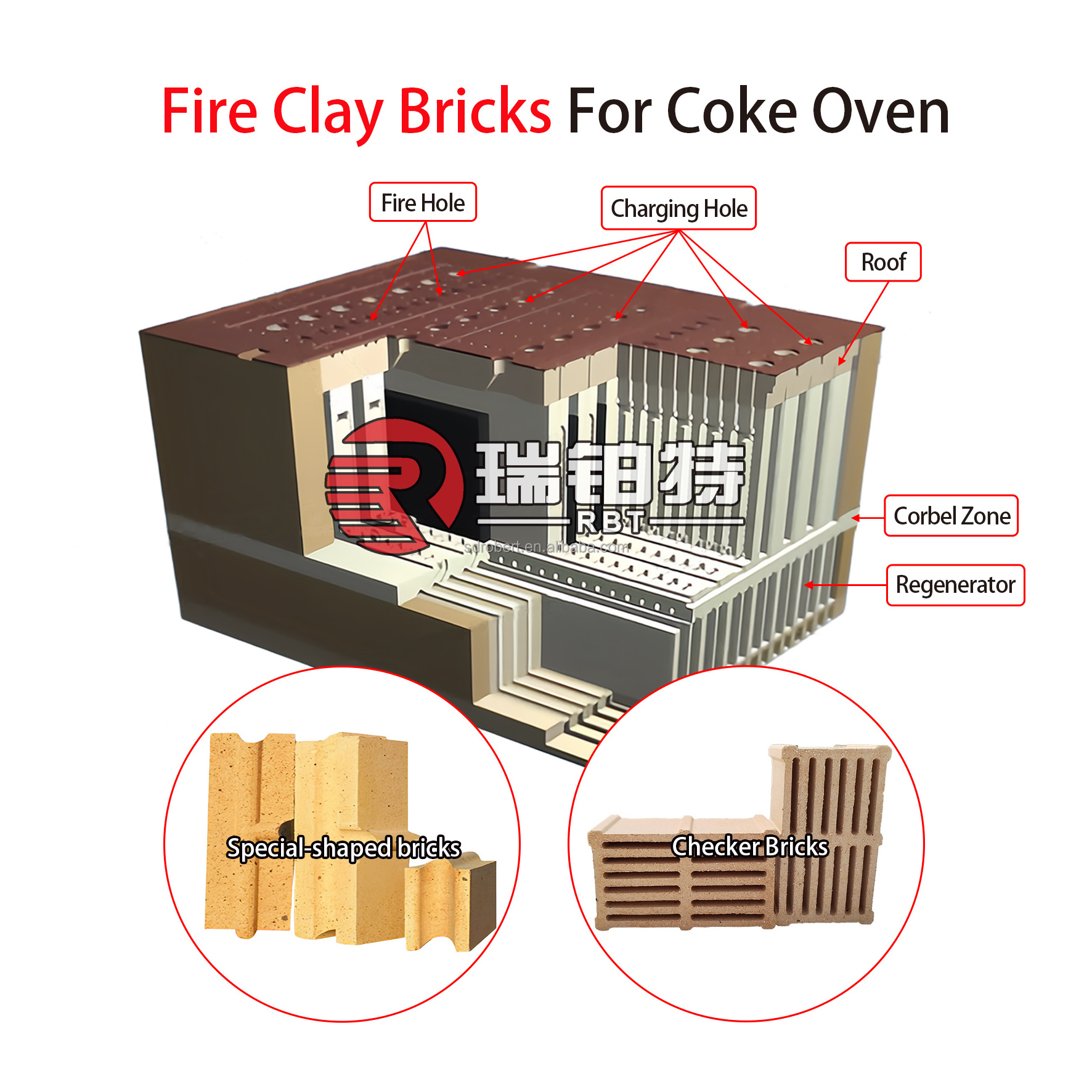 Cheap Price Sk34 Standard Clay Refractory Brick For Fireplace And Oven