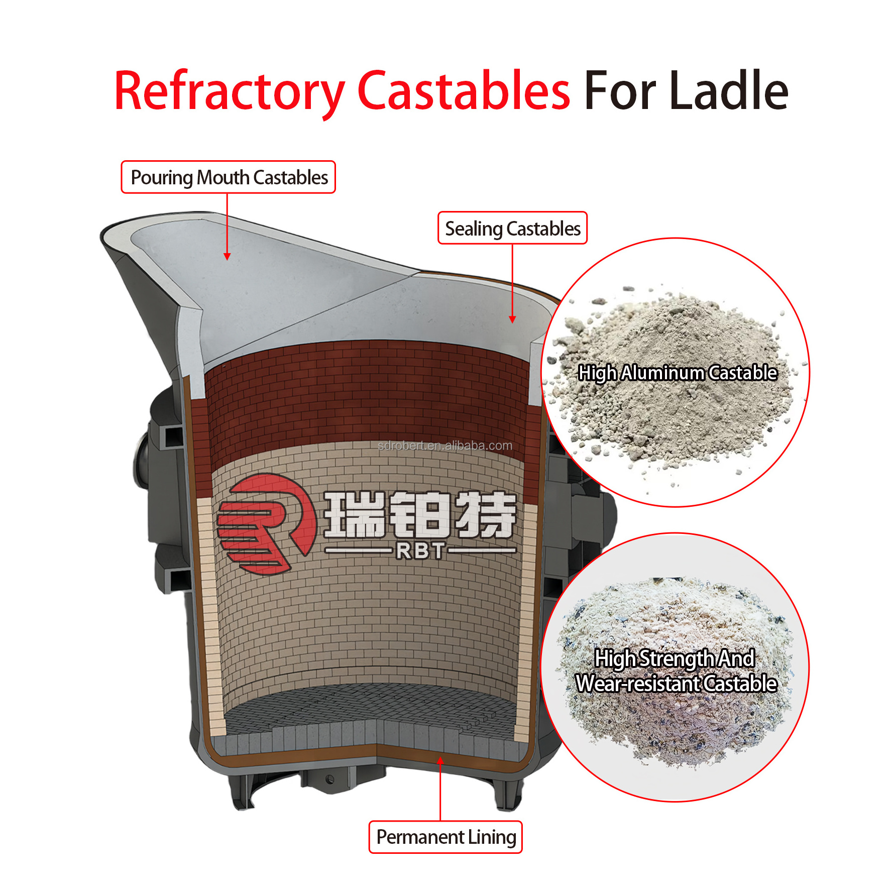 Furnace Monolithic Refractories Corundum Silicon Carbide Castable Refractory For Steel Casting Iron Ladle