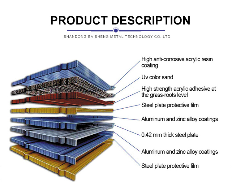 Aluzinc Roofing Sheets Price in Ghana Roofing Sheet Milano Tile Corrugated Stone Coated Metal Roof Tile