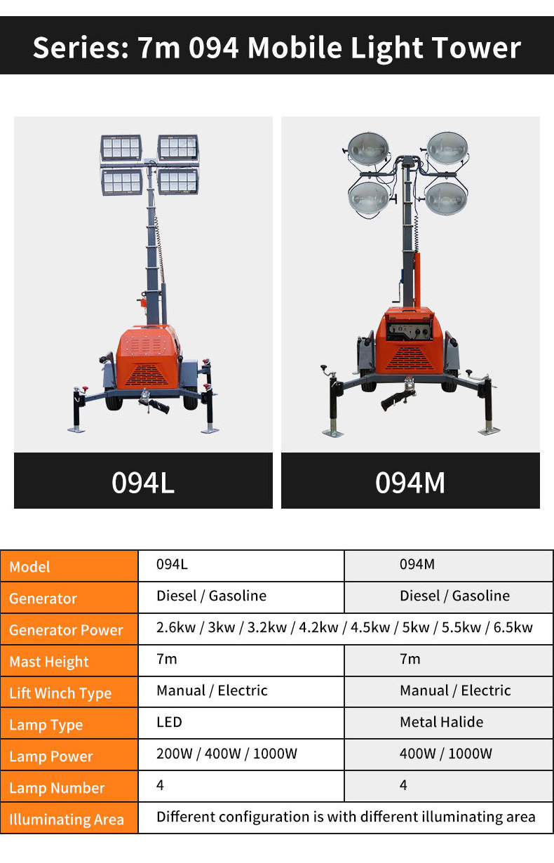 Led Tower Light Portable Small Light Tower Mobile Light Tower