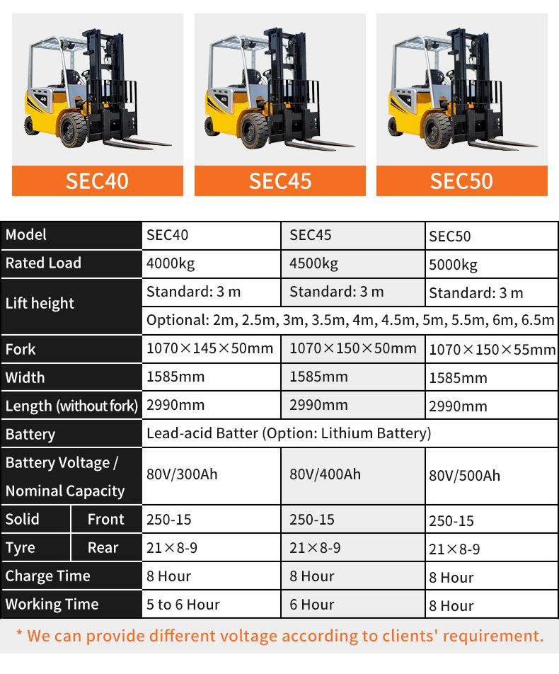 China Mini Electric Forklift 1.5 Ton 2 Ton electric portable forklift