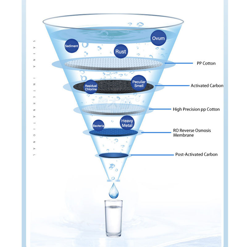 800gpd RO Water Vending Machine Used for Healthy Living Water