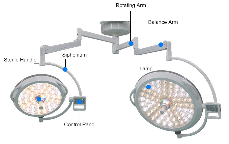 surgical light for examination shadowless LED Ceiling operation lamp