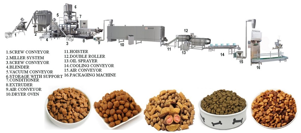 1000KG/H Dog food pet food processing machine