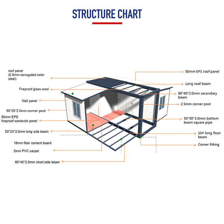 SH 20ft 40 ft Hurricane proof Earthquake board foldable flat pack expandable prefab bedroom container house