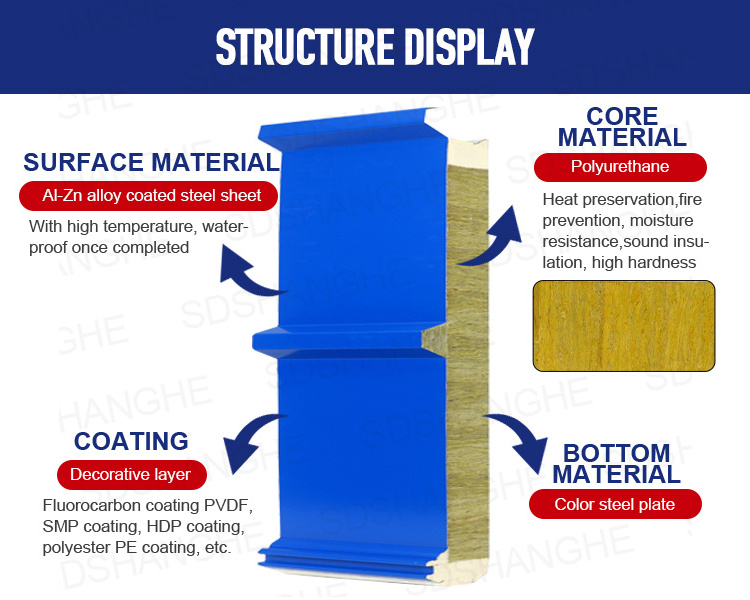 SH Insulated Panels Roof Cool Room EPS Rock Wool PIR PU Sandwich Wall Panel 100mm Price Second Hand Car Garage