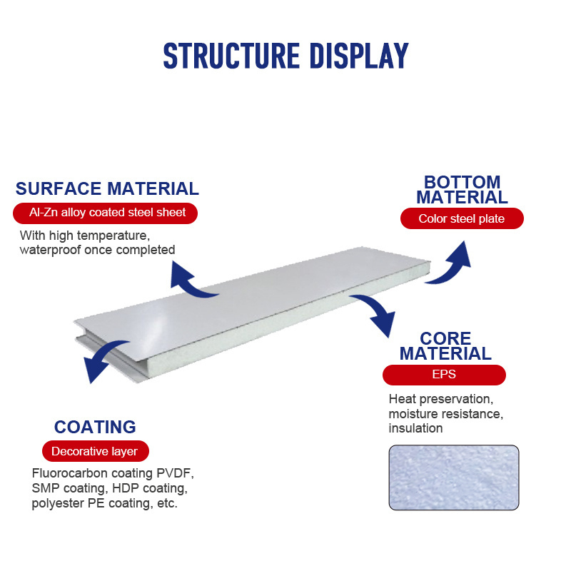 High Quality Sandwich Panel Easy Installation EPS Sandwich Panel for Roof and Wall