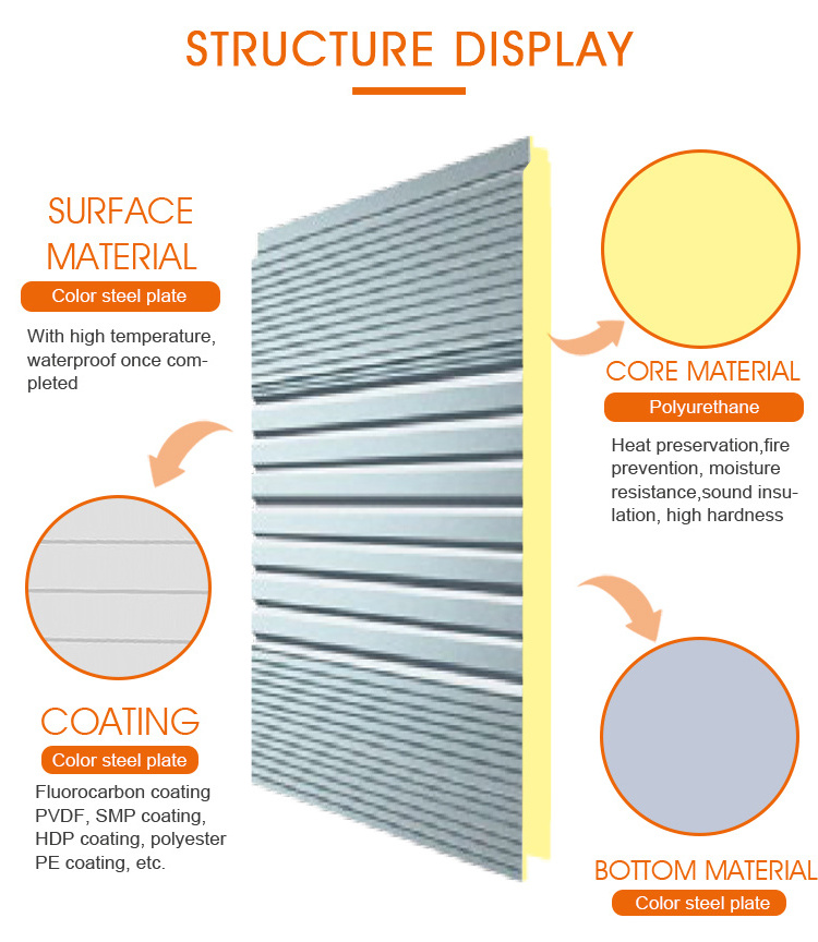 warehouse wall insulated panels easy installation wall polyurethane sandwich panels for exterior wall