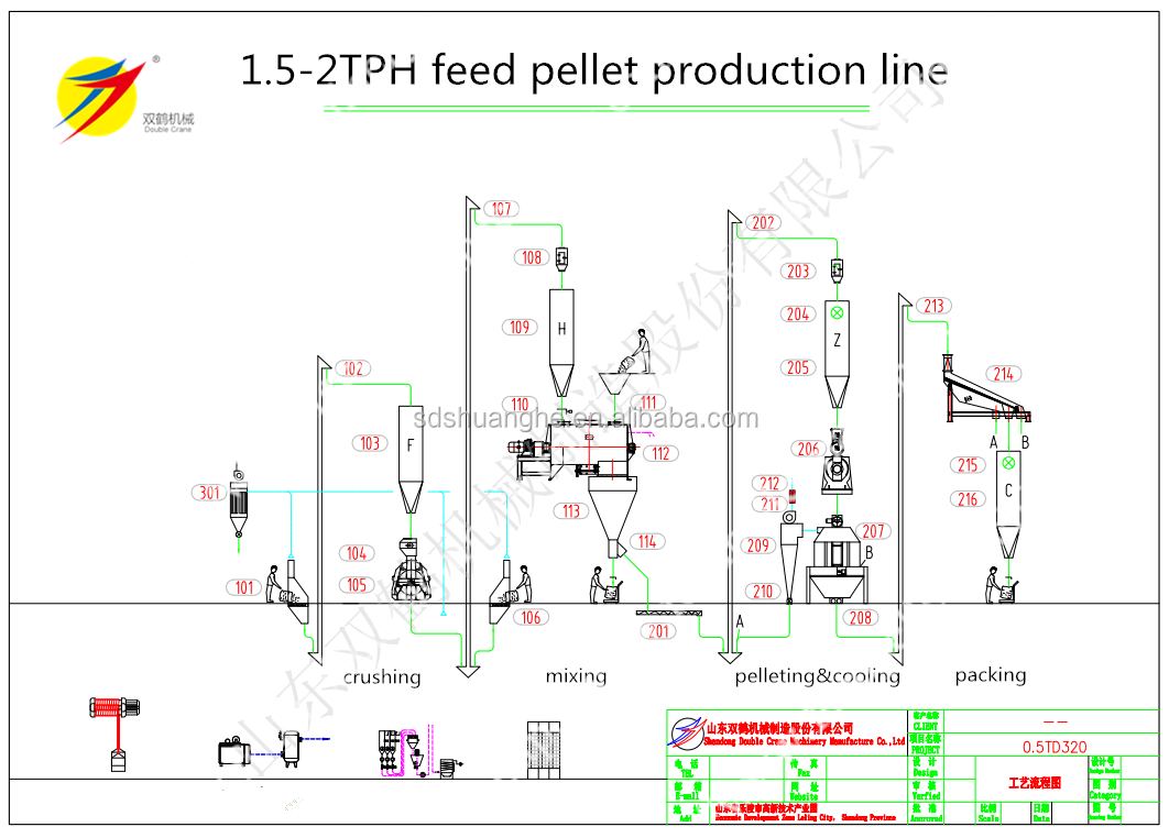 cattle feed mill price in india machinery for making cattle cow feed with 2TPH output