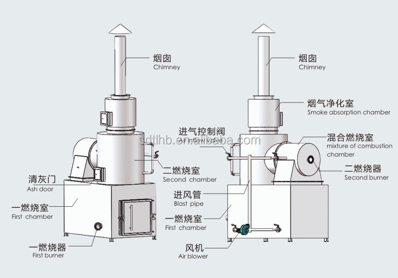 Double chambers waste incinerators for infectious waste health care waste burning treatment