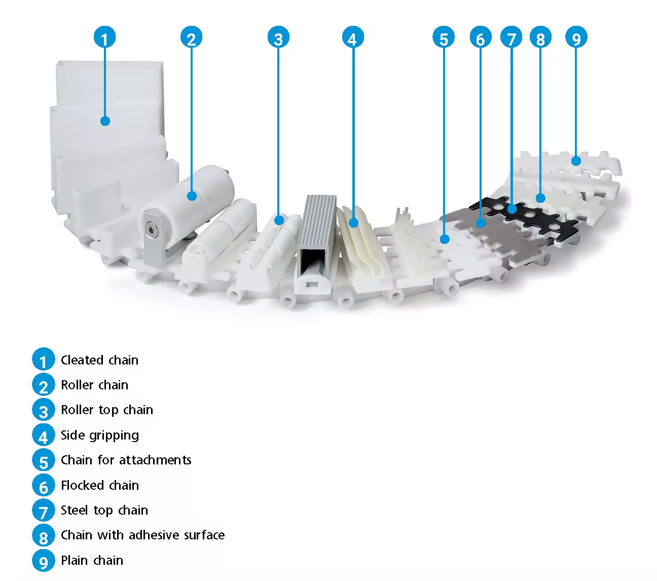 Practical 63/83/103 conveyor chains side flex chain  table top chain