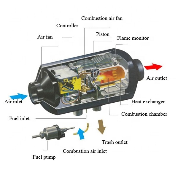 lavaner new diesel air heater parking heater 10kw 2kw 12v