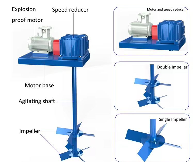 Mud Tank Mud Agitator For Oilfield Drilling