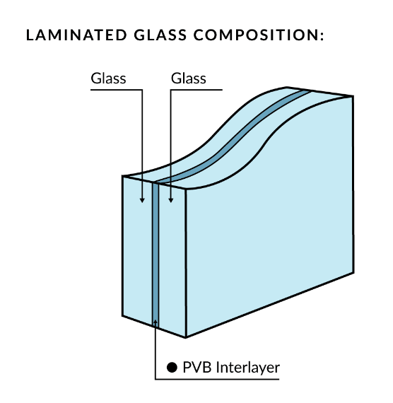 Custom Curved Glass Tempered Laminated Glass Bent Double Toughened Laminated Glass Panels Supplier