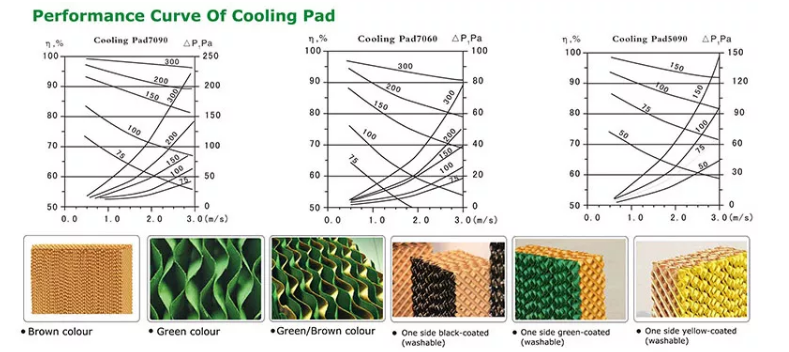 Chicken House Evaporative Cooling Pad for Greenhouse and Poultry Farm