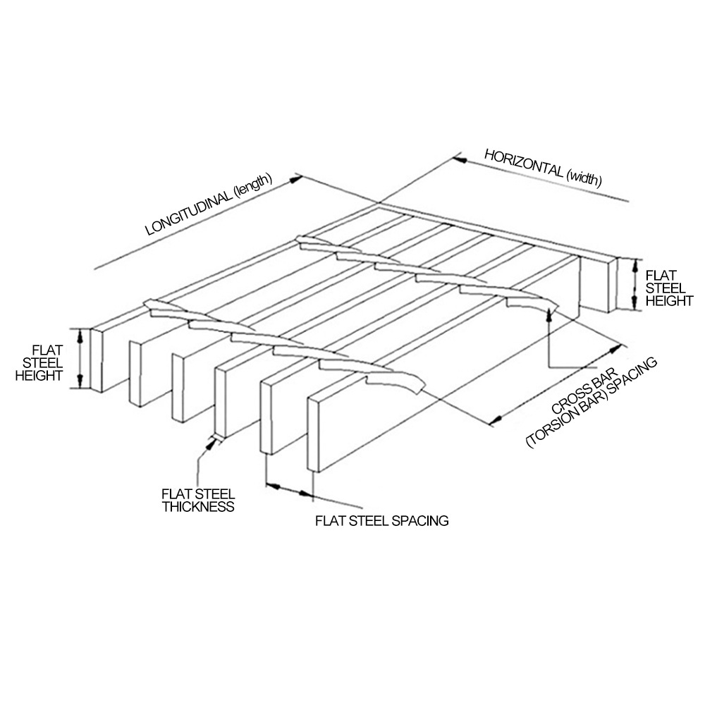 Stock Available Quality Assurance Heavy Duty Steel Grating Price