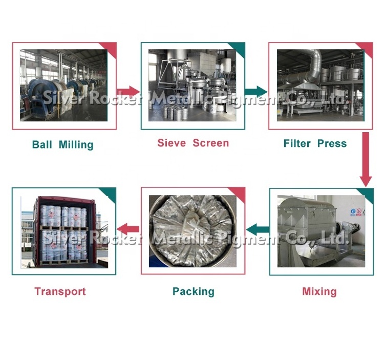 Silver Paste Metal Pigment Manufacturer Leafing Aluminium Paste For Coating Ink Paint