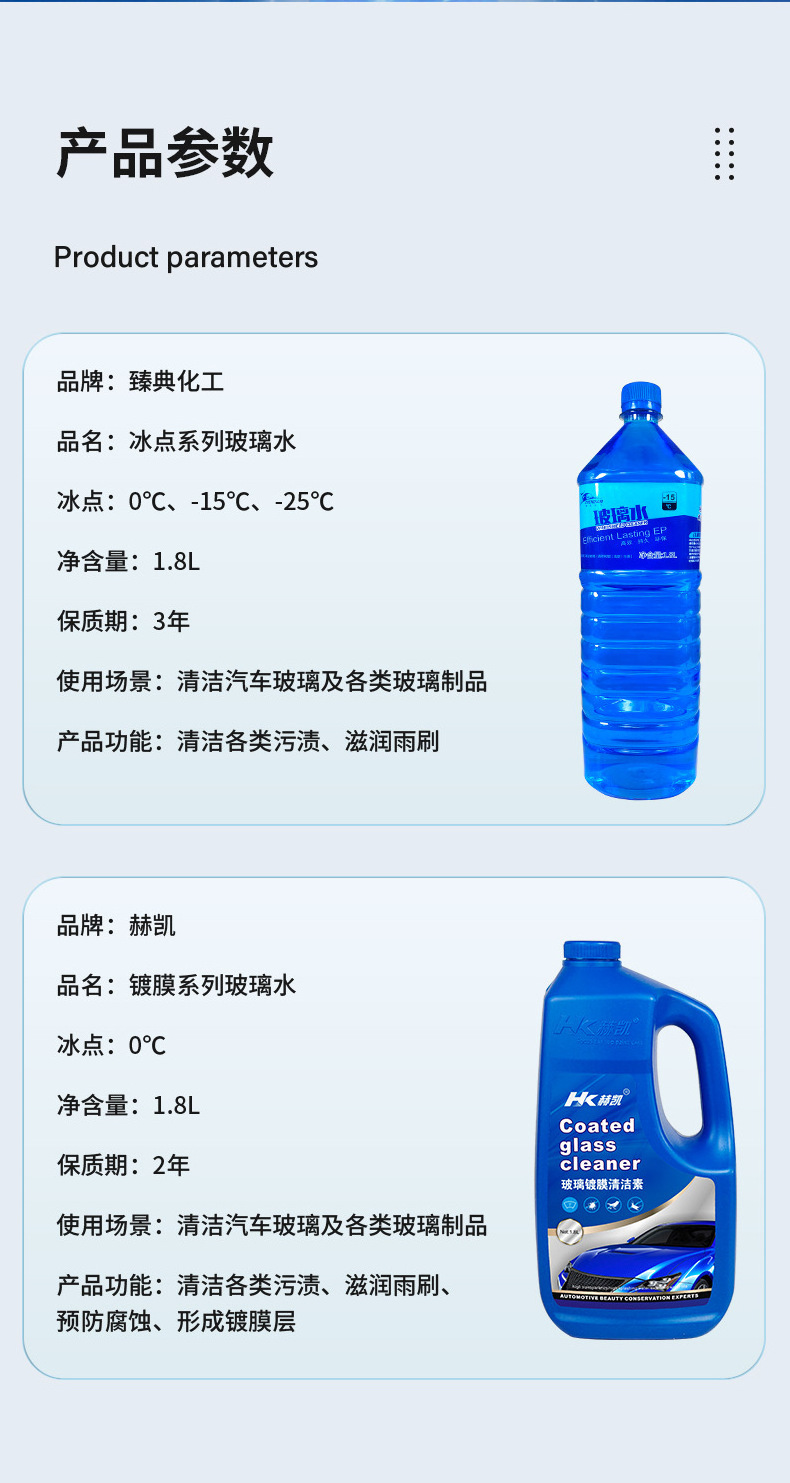 Super Concentrated Windshield Washer Fluid for -25 C, Wholesale Bulk Container, with Ice Wax and Antifreeze