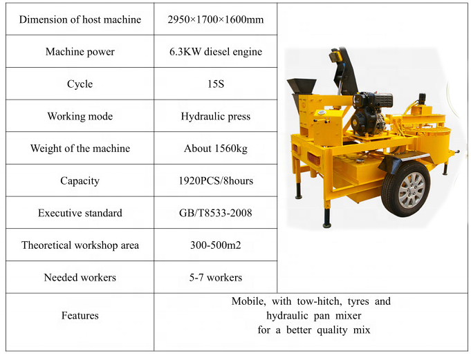 kenya  distributors  M7MI   hydroform  brick press machine