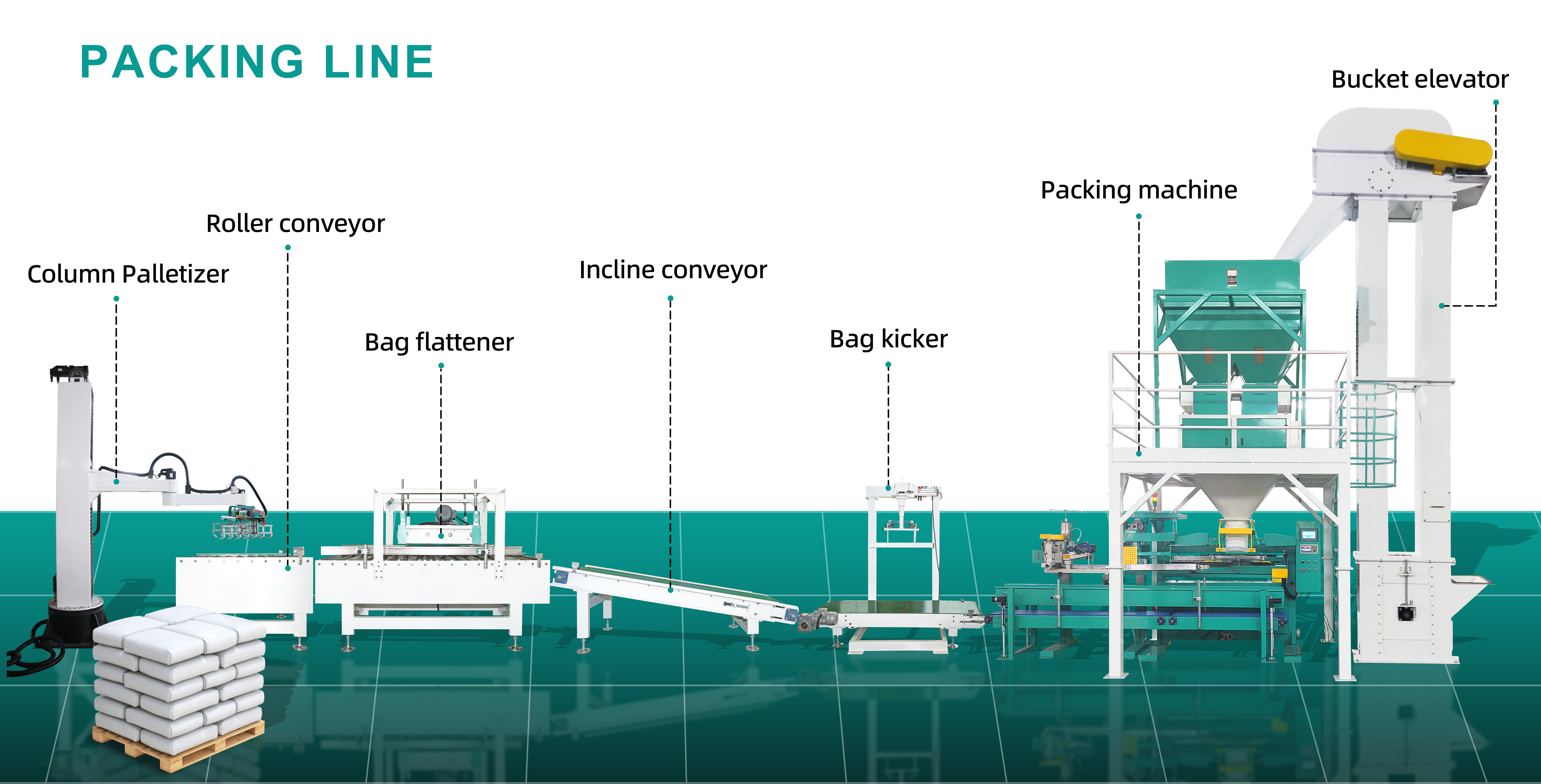 Zhengxia case column palletizer for bags machine in produce Packing line Single Column Robot Palletizer Machine Automatic