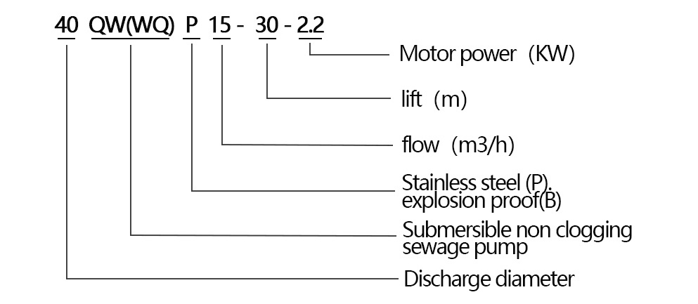 Submersible sewage pump customizable  submersible slurry pump centrifugal pump