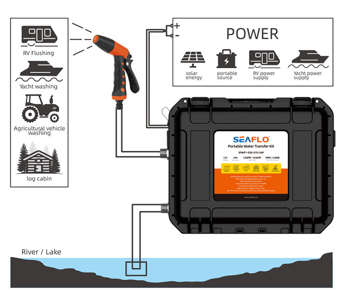 SEAFLO 12V DC Small water transfer pump waterproof IPX6 high pressure washer pump outdoor washing pump electrical washer kit