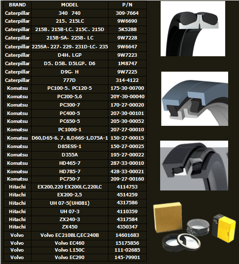 Crankshaft power steering double lip metal oil seal rings assy axle duo cone mechanical face floating seal