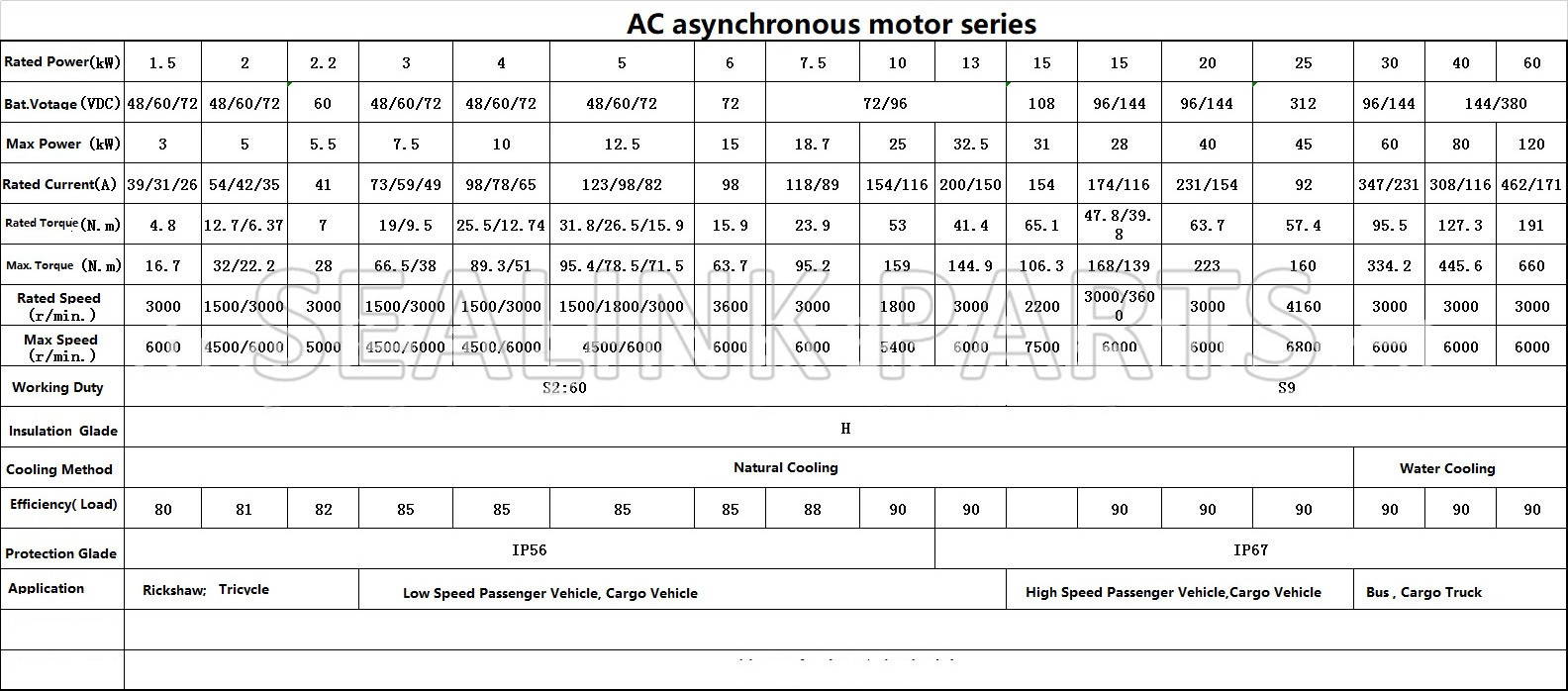 108V 96V 144V 15KW AC asynchronous motor ev motor for all kinds of electric vehicles boats