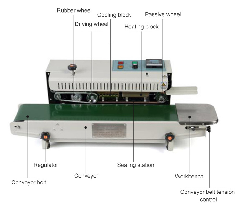 Induction Heat Sealing Machine Continuous Rice Bag Plastic Bag Sealing Machine