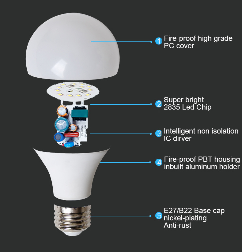 SKD 12W A shape Led bulb lamp light 2 years warranty high quality non isolation drive E27 B22 Led bulb