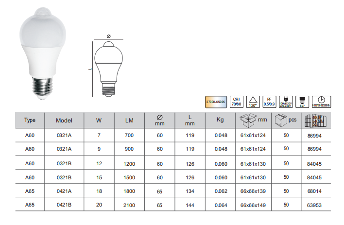 Motion Sensor Light Bulbs, 9W 12W (100-Watt Equivalent) E27 Motion Activated Dusk to Dawn Security Light Bulb